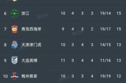 华体会皇马赞助商-大连一方客场全胜，河北华夏遗憾失分的简单介绍