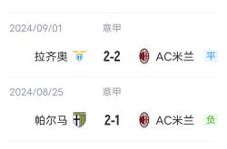 华体会皇马赞助商-AC米兰客场逼平对手，争取更好结果