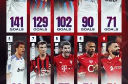 HuaTiHui-里尔客场逆转大胜戛尔迪尼斯，强势夺冠