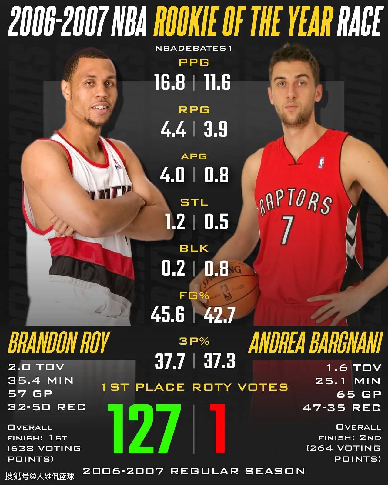 新秀球员大放异彩精彩表现引发球迷狂热关注的简单介绍 新秀球员大放异彩精彩表现引发球迷狂热关注的简单介绍