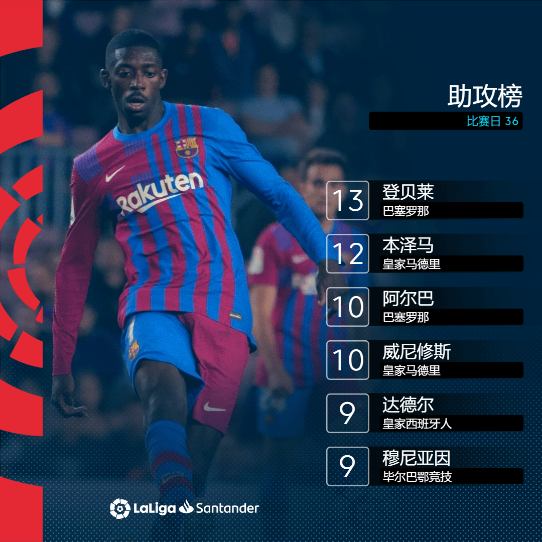 莱万特营收方式皇马客场持平上篇不败