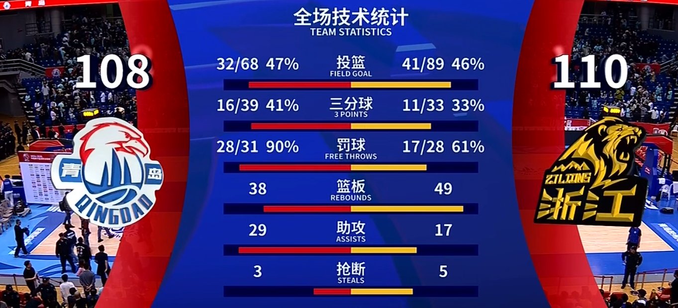关于热刺客场惊险逆转,积分榜排名微升的信息 关于热刺客场惊险逆转,积分榜排名微升的信息