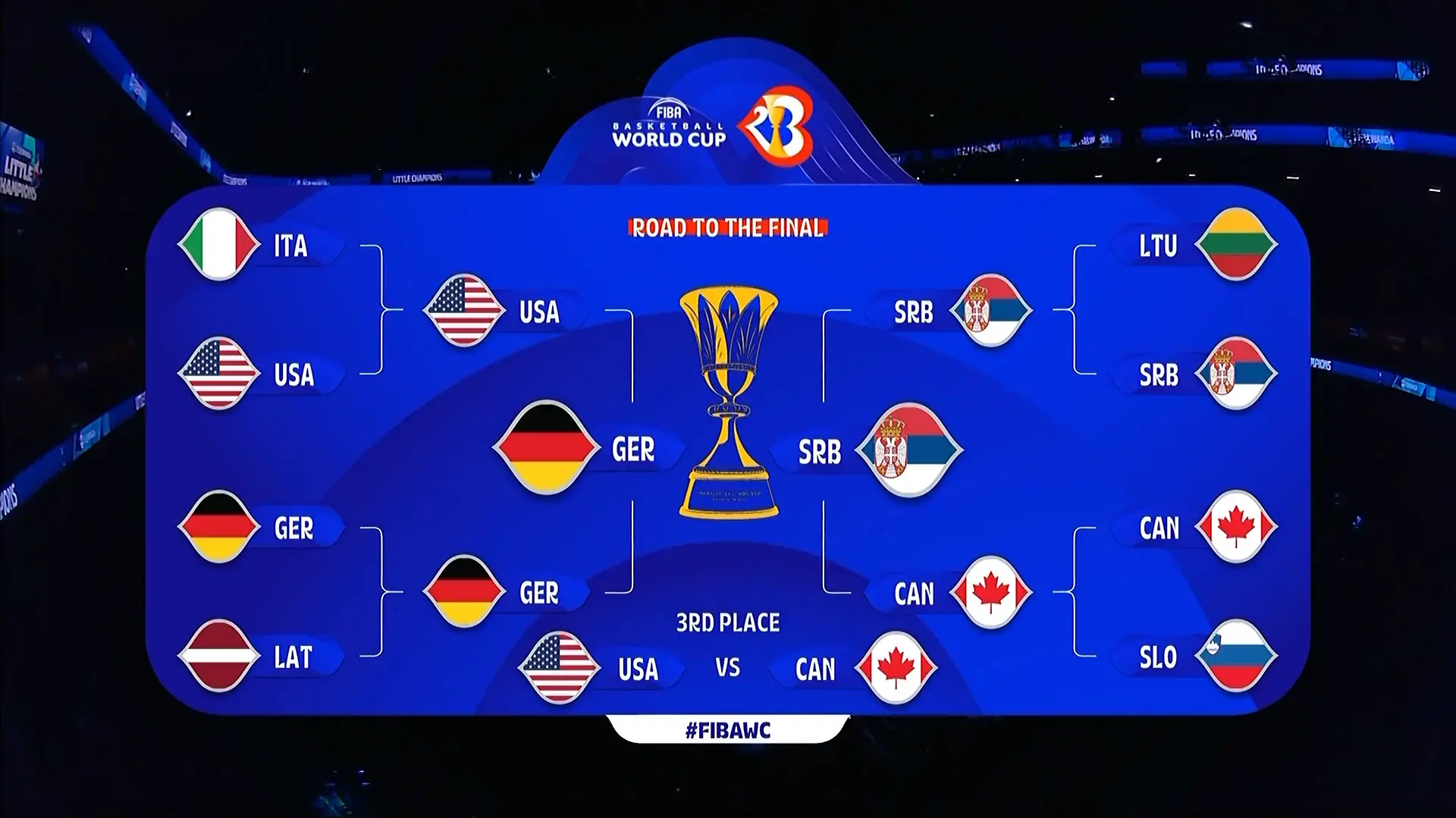 美国男篮力克加拿大杀入世界杯四强 美国男篮力克加拿大杀入世界杯四强