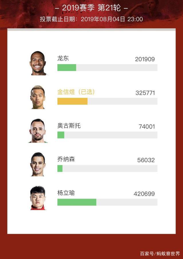 恒大主场胜泰达，稳固积分榜前列位置