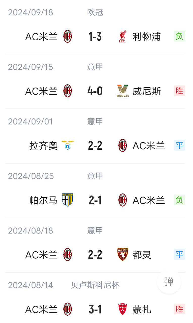 AC米兰客场逼平对手,争取更好结果 AC米兰客场逼平对手,争取更好结果