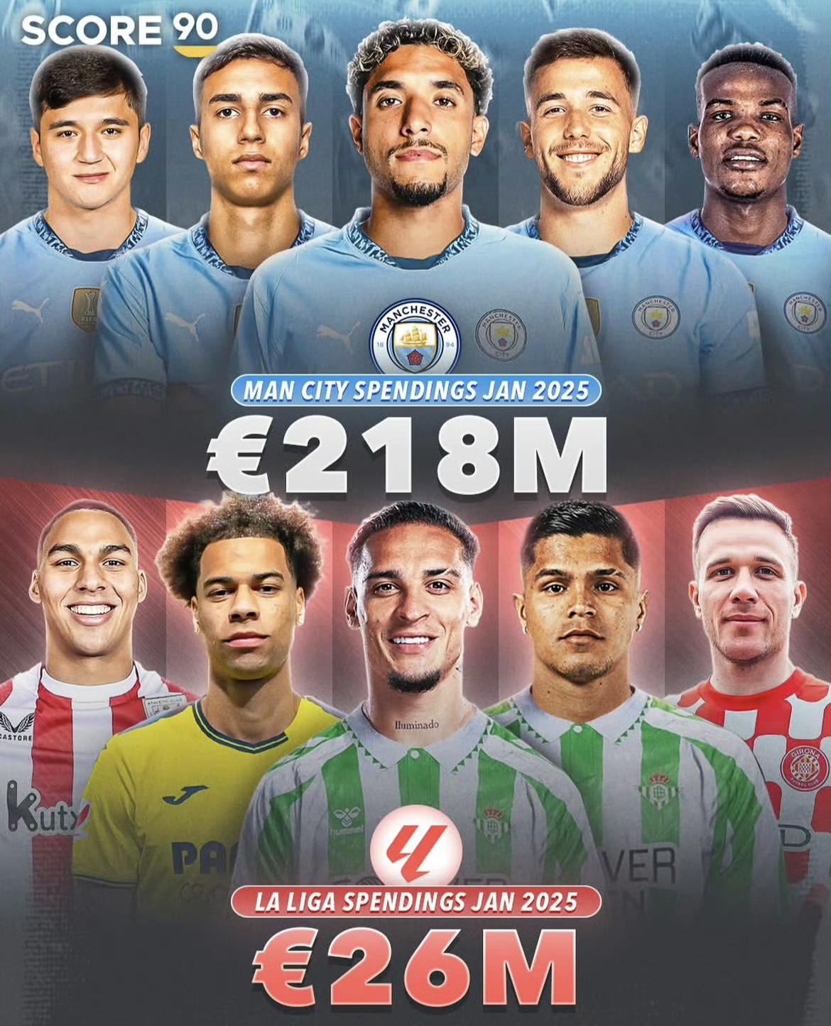 曼城再战,迎战来自意大利的强劲阵容 曼城再战,迎战来自意大利的强劲阵容