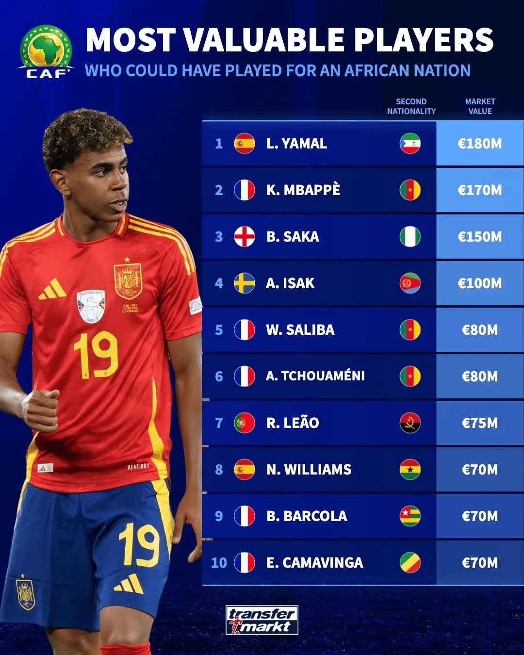 非洲锋线球员在国际赛事中大放异彩 非洲锋线球员在国际赛事中大放异彩