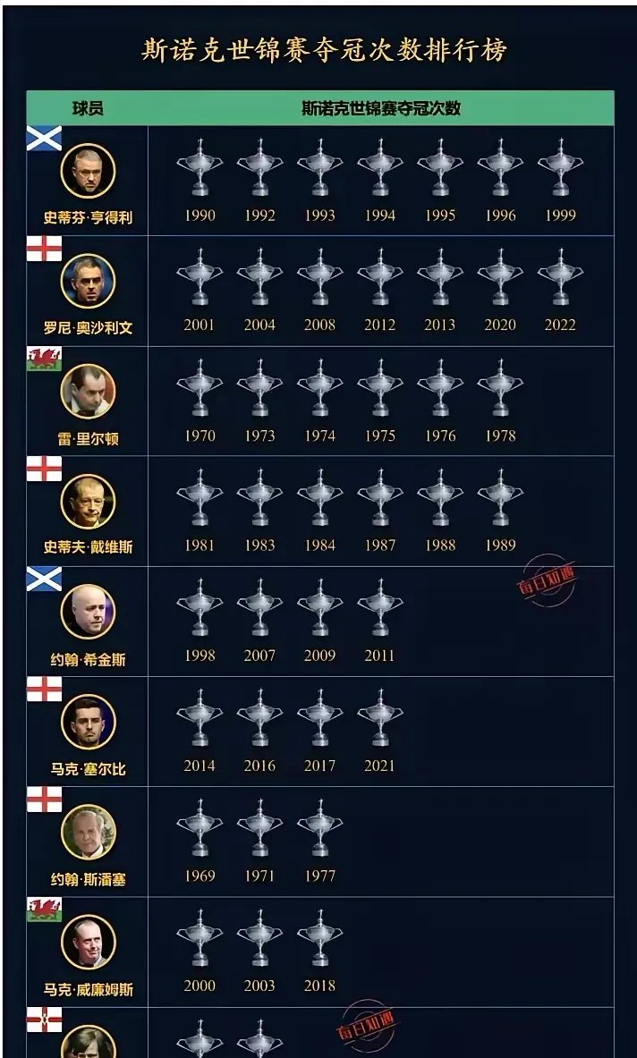 包含斯图加特英雄联盟力图连胜,追求王者荣耀的词条 包含斯图加特英雄联盟力图连胜,追求王者荣耀的词条