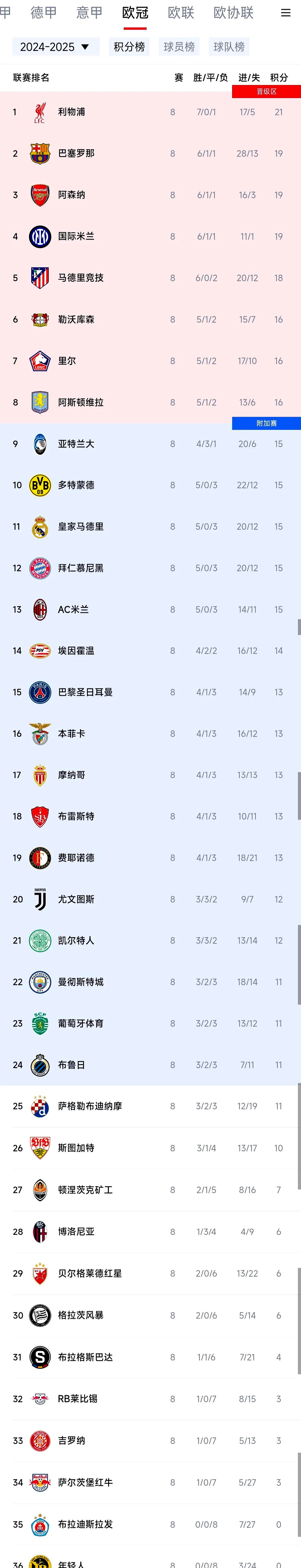 巴黎圣日耳曼主场2-1逆转蒙彼利埃，继续领跑法甲积分榜